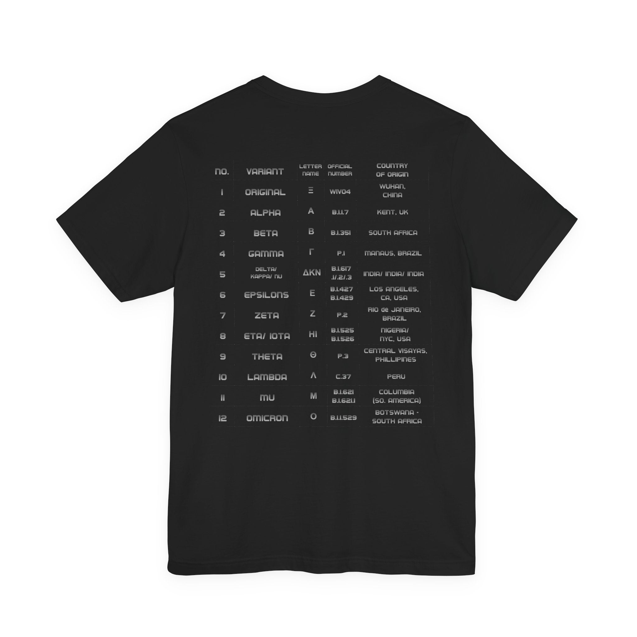 Vintage - 12 Variants of COVID world tour