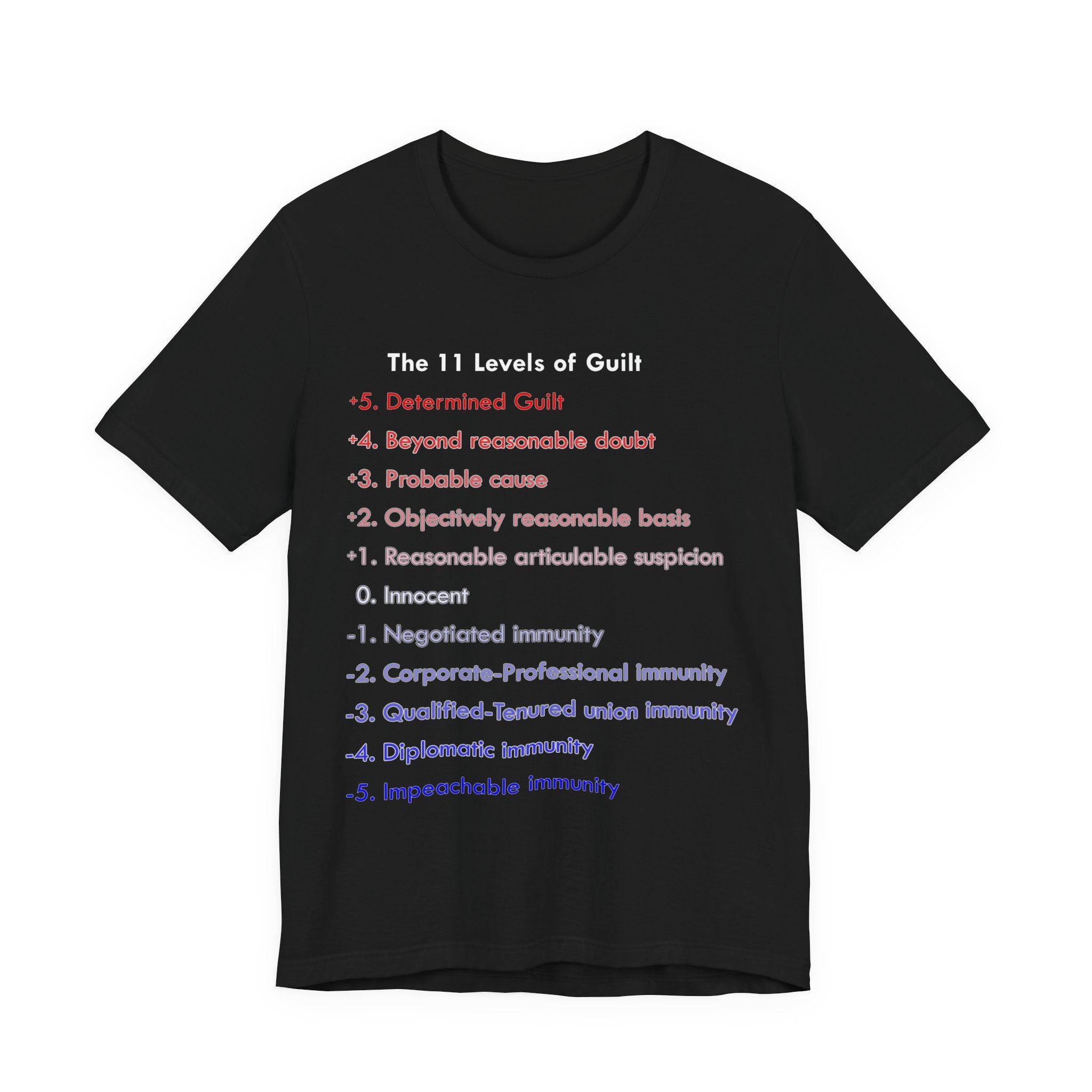 The 11 Levels of Guilt