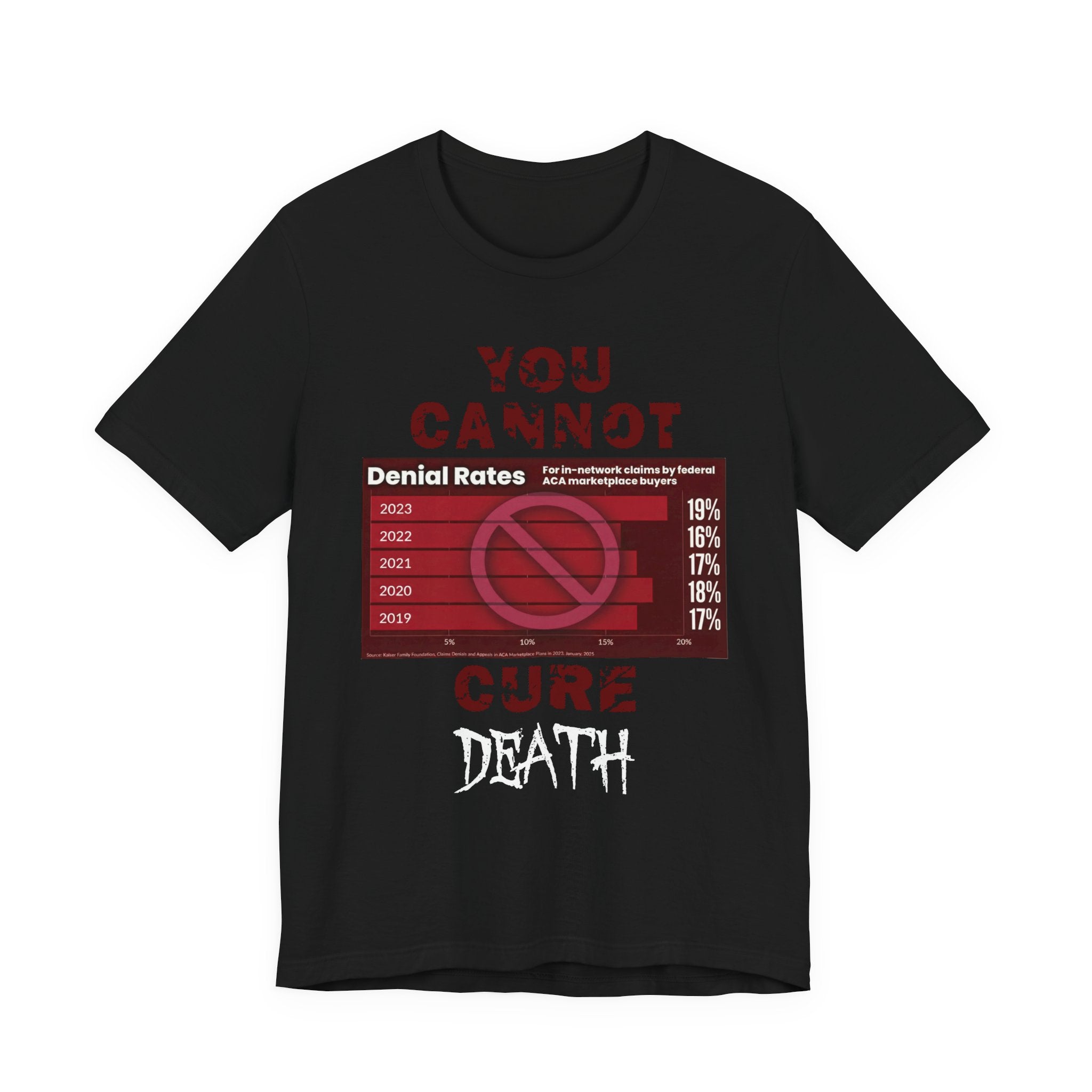 You Cannot Cure Death
