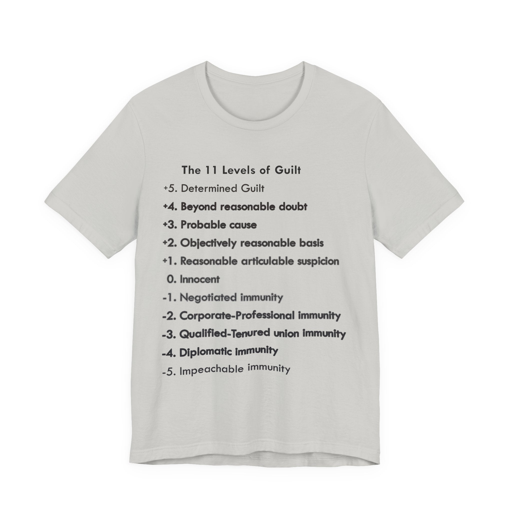 The 11 Levels of Guilt