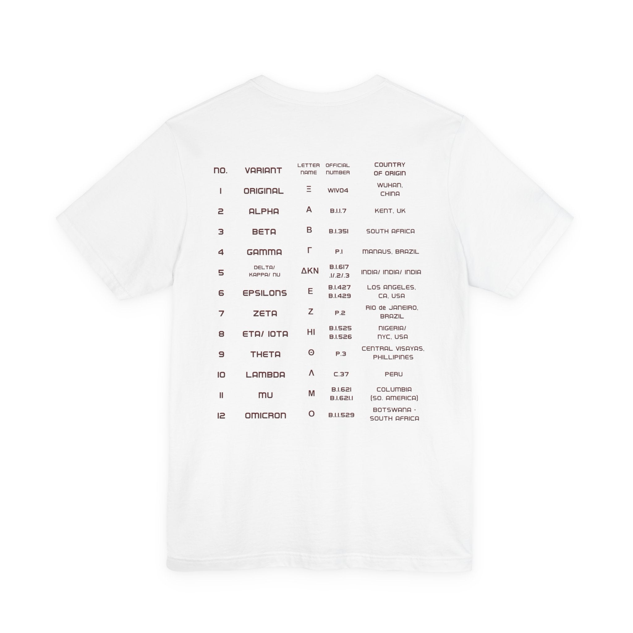 Vintage - 12 Variants of COVID world tour