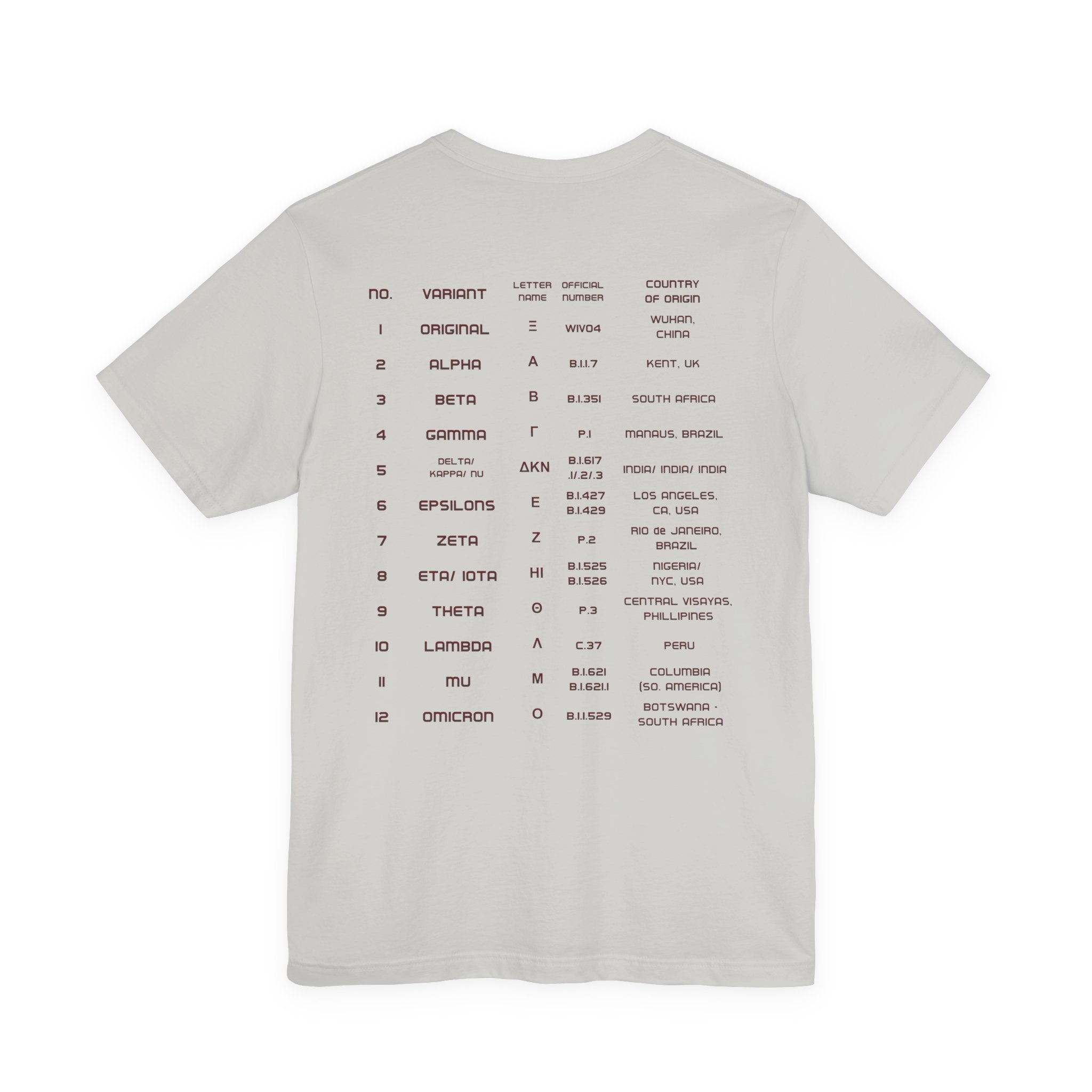 Vintage - 12 Variants of COVID world tour