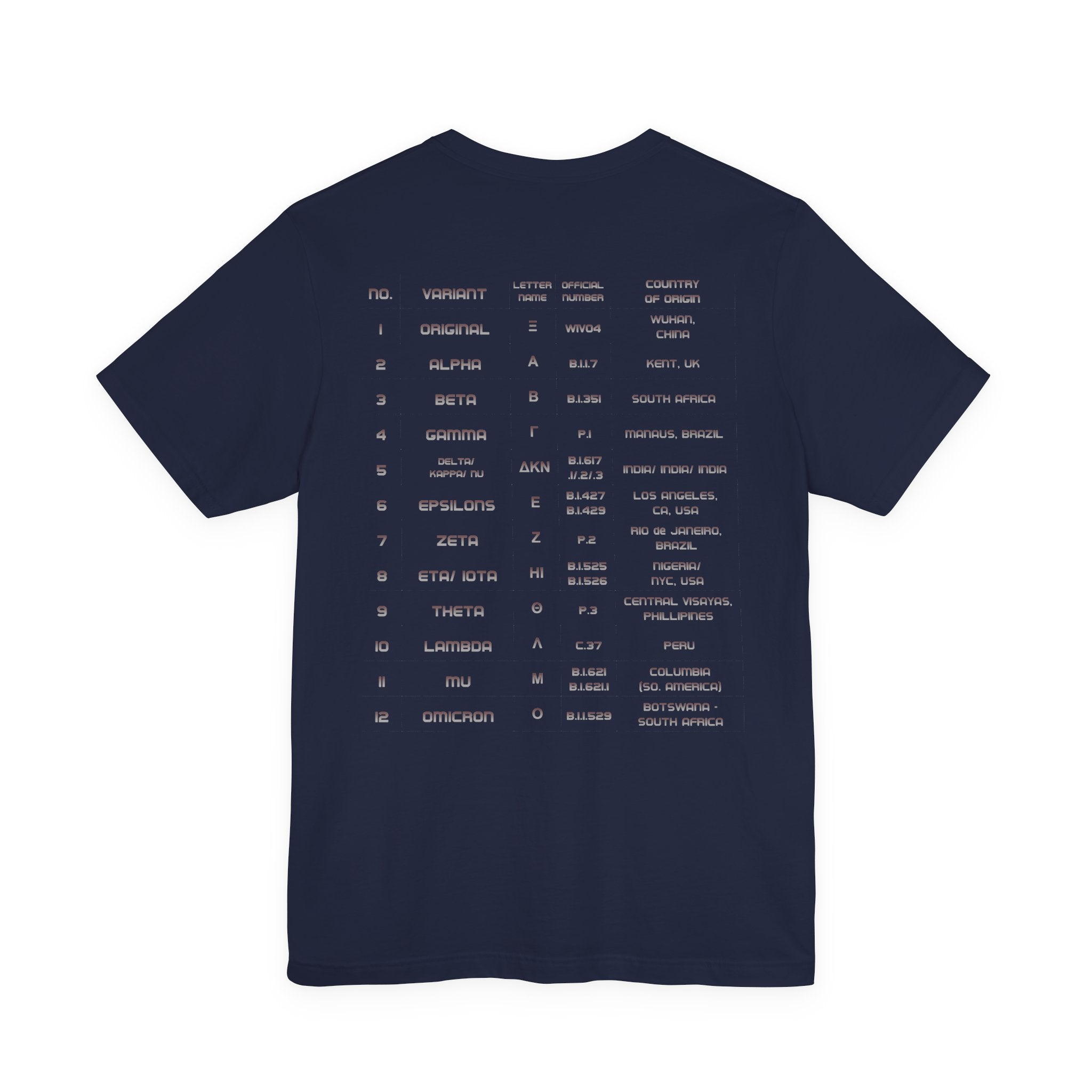 Vintage - 12 Variants of COVID world tour