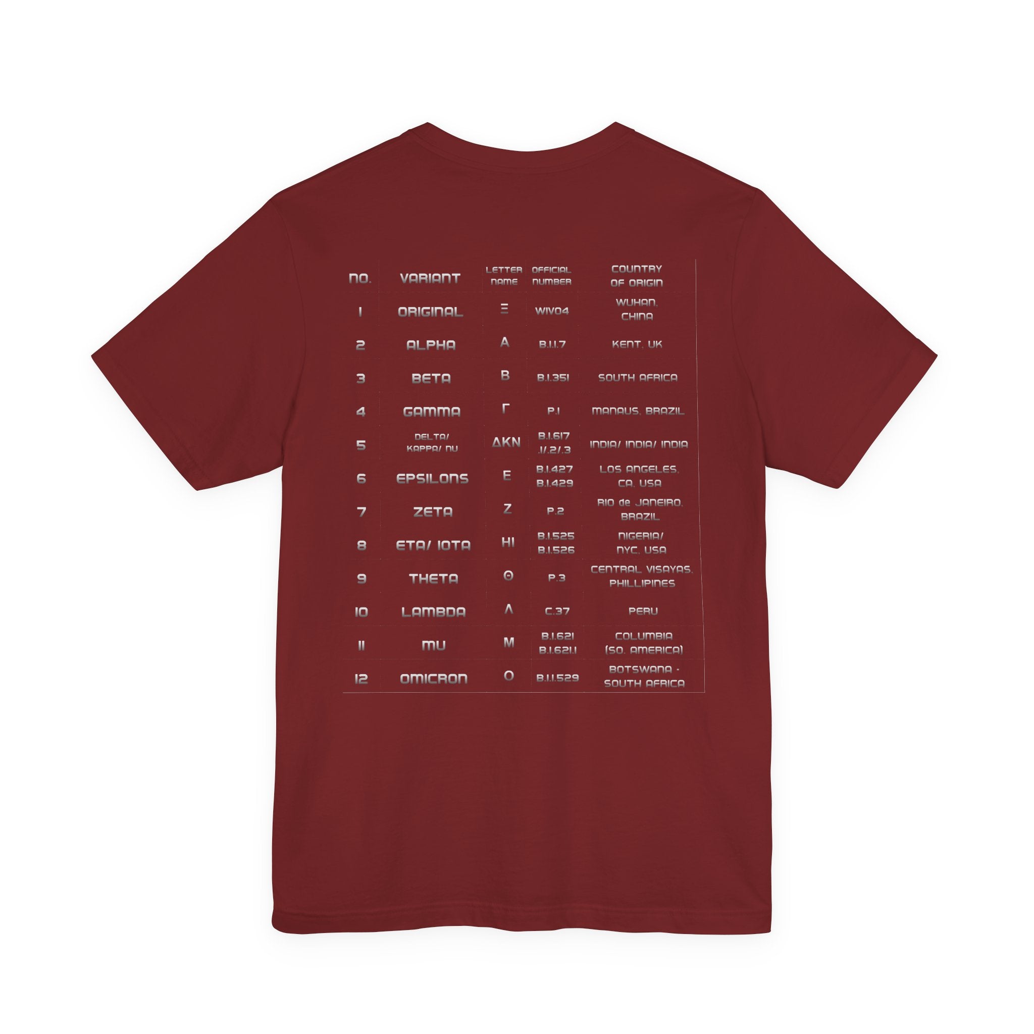 Vintage - 12 Variants of COVID world tour