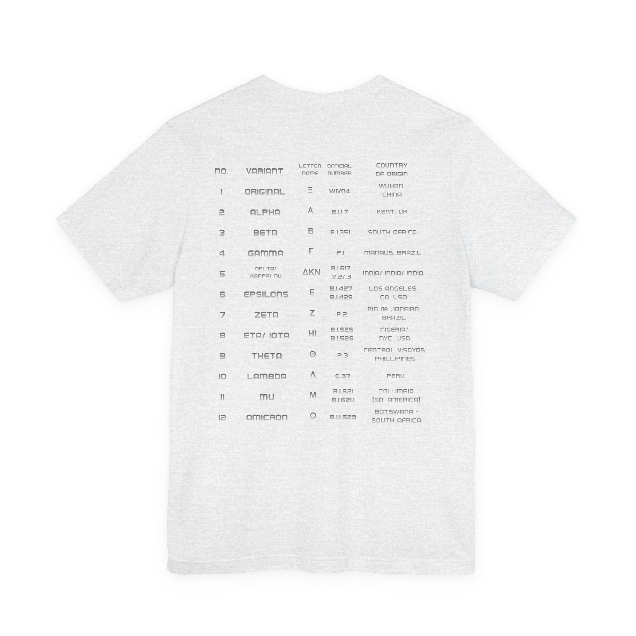 Vintage - 12 Variants of COVID world tour