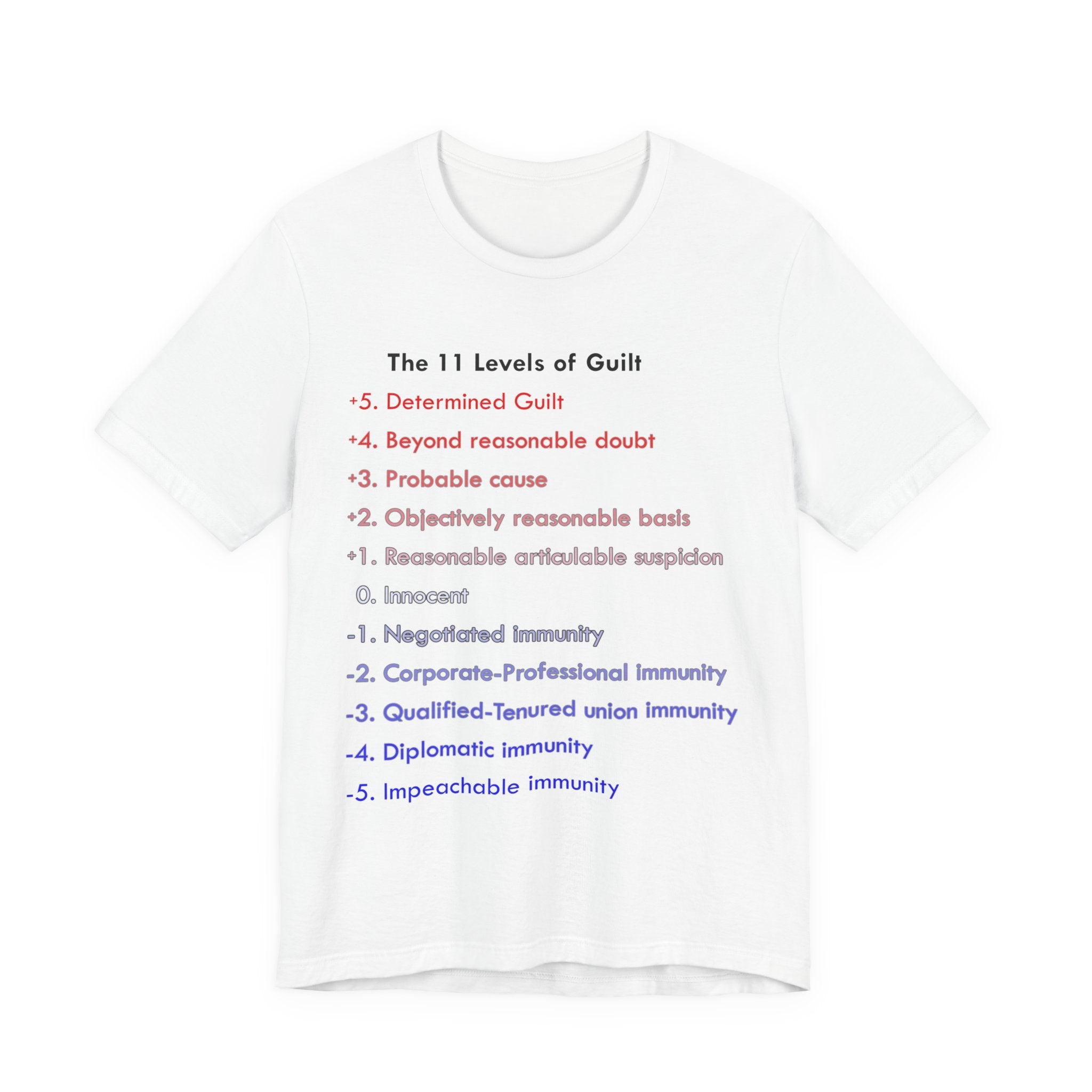 The 11 Levels of Guilt