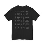 Vintage - 12 Variants of COVID world tour