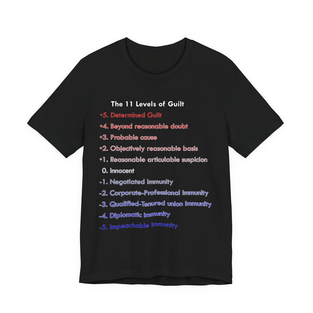 The 11 Levels of Guilt