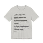 The 11 Levels of Guilt